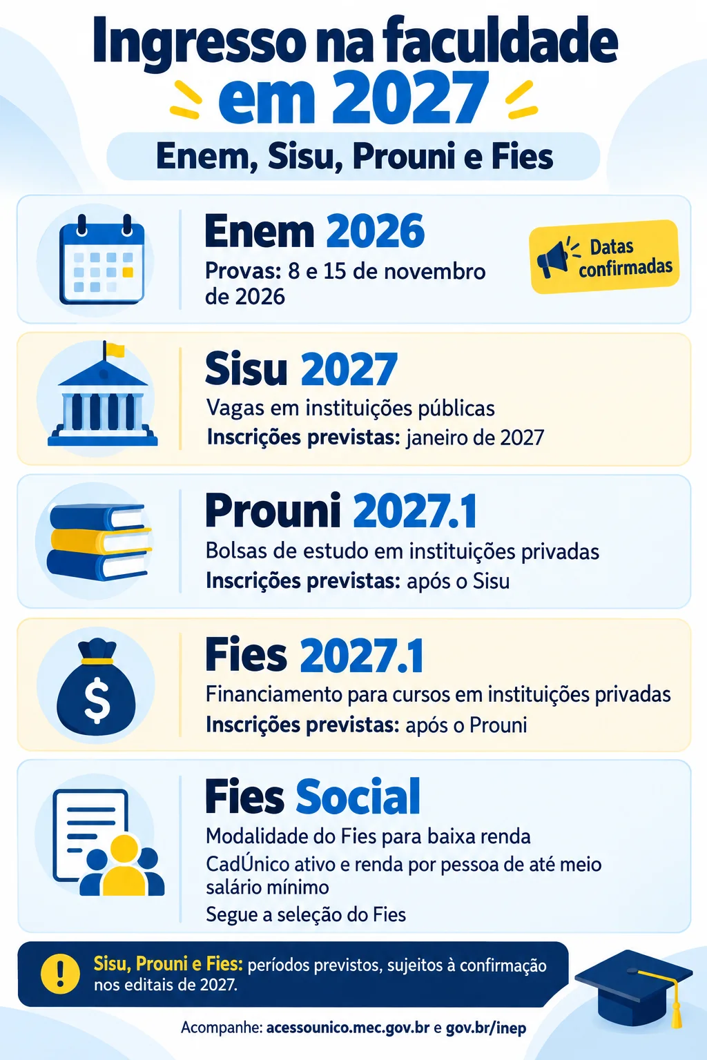 Sisu, Prouni e Fies 2027 (Imagem IA)